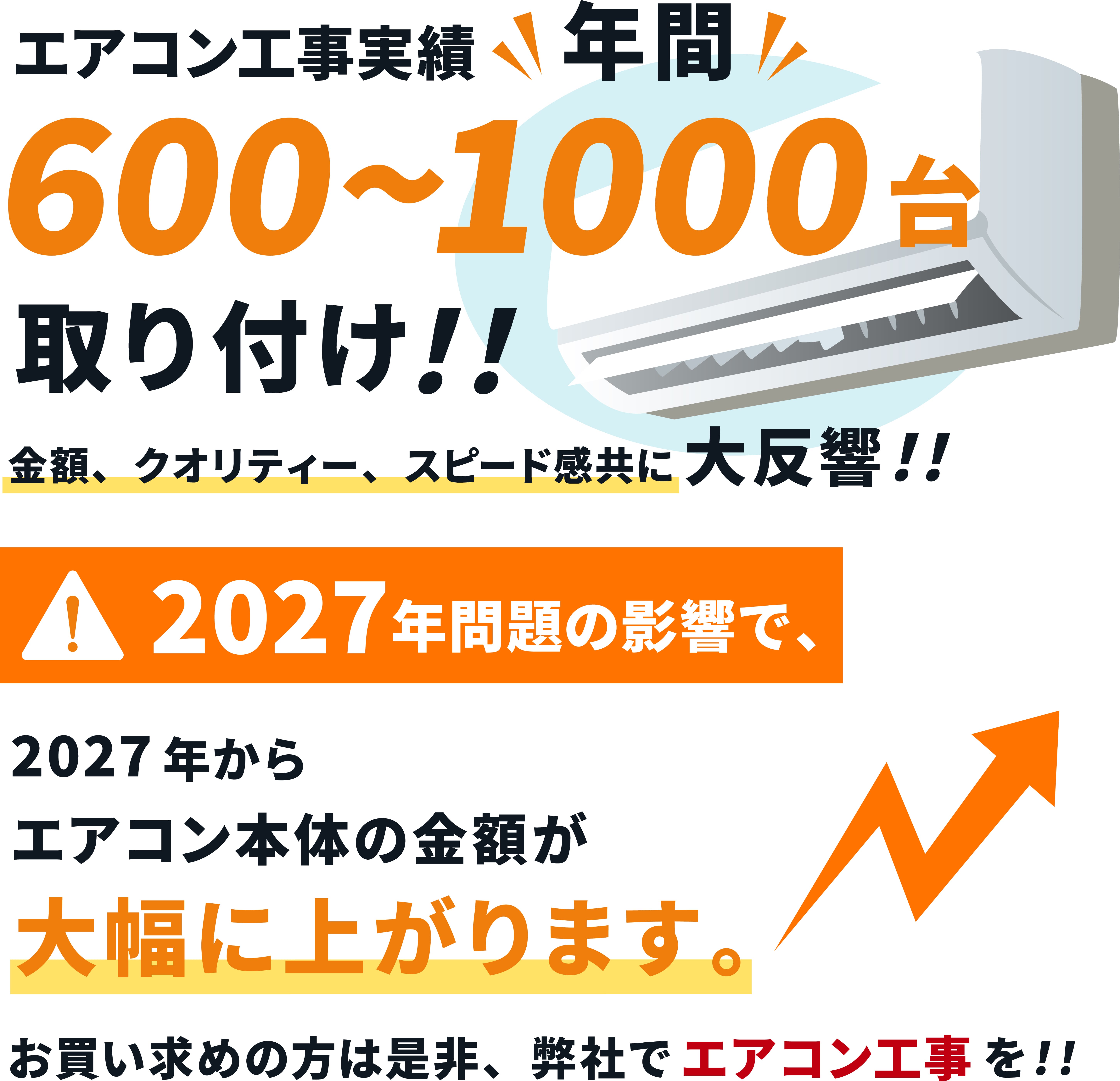 年間600~1000台取り付け!! 金額、クオリティー、スピード感共に大反響!! 2027年問題の影響で、2027年からエアコン本体の金額が大幅に上がります。お買い求めの方は是非、弊社ではエアコン工事を!!
